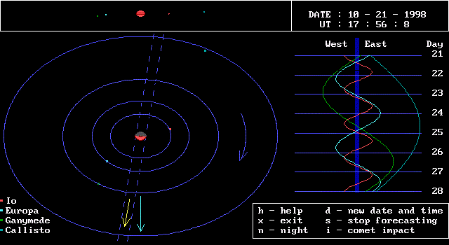 Galilean Satellites, version 5.3