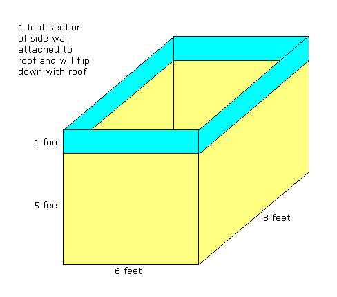 Observatory dimensions