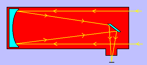 Simple reflector design