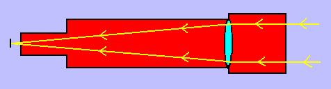 Simple refractor design